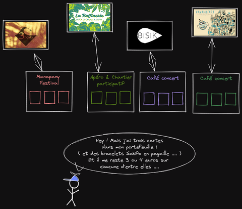 /img/federons/03-multiples.png