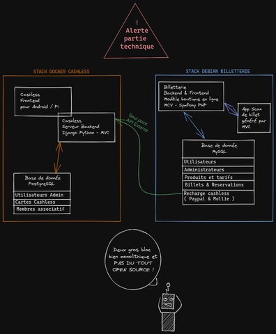 /img/federons/05-stackblock.png