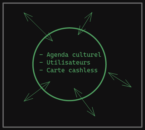 /img/federons/11-cartecashless.png